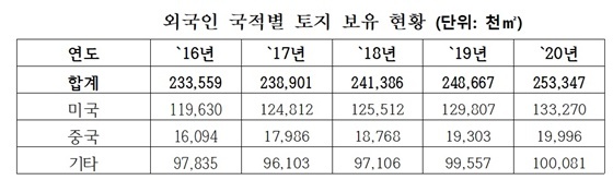 NSP통신- (김희국 의원실)