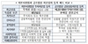 [NSP PHOTO]금융당국 독립금융상품자문업 등록신청 적극 지원