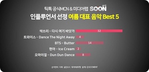 [NSP PHOTO]싹쓰리 다시 여기 바닷가 인플루언서 60인 선정 올 최고의 여름 노래