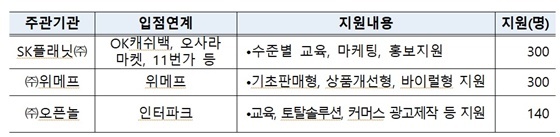 NSP통신-e-커머스 인큐베이팅 사업화 지원개요 (소공연)