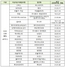 [NSP PHOTO]특금법 한달 앞...24개 가상자산 거래소, ISMS 미신청