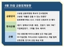 [NSP PHOTO][금융업계동향]시중은행 마이너스통장 개설 급증·금융위 대출, 갚을 수 있는 만큼만