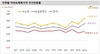 [NSP PHOTO]인천아파트 매매가 거침없는 상승, 서울 경기 지역도 동반 상승세