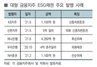 [NSP PHOTO]예보 금융리스크뷰, 은행지주사 ESG채권 워싱, 일명 채권세탁 우려