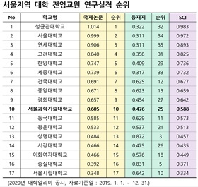 NSP통신- (서울과기대 제공)