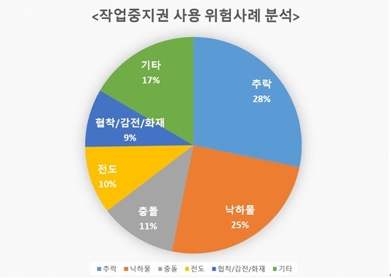 NSP통신- (삼성물산)