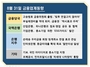 [NSP PHOTO][금융업계동향]고승범호 금융위 출범·인터넷은행 중금리 대출 확대 절반 달성