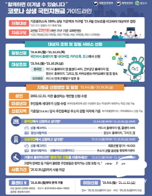 NSP통신-경산시에서 코로나19 상생 국민지원금 지급 관련 안내 포스터 (경산시)