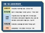[NSP PHOTO][금융업계동향]부동산업 대출 역대 최대·인터넷은행 중저신용자 대출 확대 난감