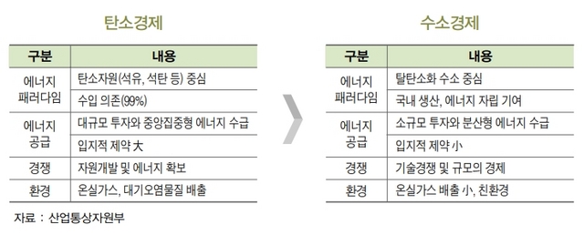 NSP통신- (BNK경제연구원)