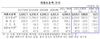 [NSP PHOTO]8월 외환보유액 4639억 달러...사상최고치