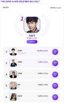 [NSP NEWS Image]이승기 어떤 고민에도 속 시원한 상담 잘 해줄 것 같은 스타 1위