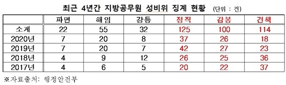 NSP통신- (김용판 의원실)