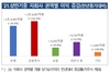 [NSP PHOTO]상반기 금융지주사 당기순이익 50.3%↑