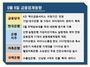 [NSP PHOTO][금융업계동향]대출 옥죄지만...주담대 고공행진·저축은행 가계대출 10%↑