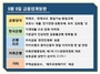 [NSP PHOTO][금융업계동향]한은 가계대출 잡기 어렵다...고승범 빅테크도 동일규제