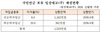 [NSP PHOTO]전봉민, 일산대교 무료화시 국민연금 손실 발생 주장