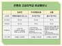 [NSP PHOTO][비교해보니]10%대 고금리 적금, 카드개설·정보제공 없인 2%