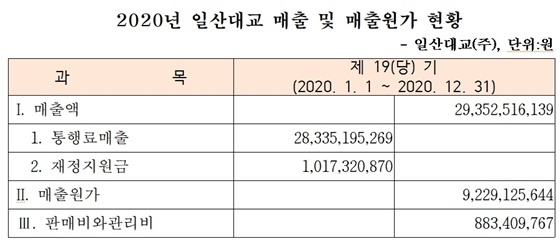 NSP통신- (전봉민 의원실)