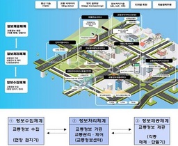 [NSP PHOTO]천안시, 미래형 교통체계 구축 추진