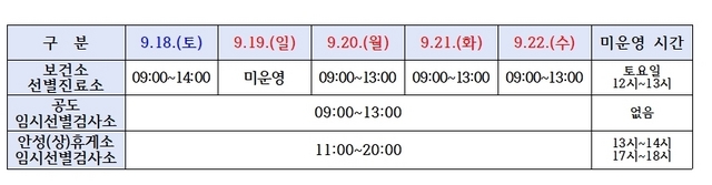 NSP통신-추석 연휴 기간 코로나19 보건소 선별진료소와 임시선별검사소 운영 일정. (안성시)