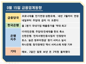 [NSP PHOTO][금융업계동향]2%대 주담대 사라진다·코로나19 대출 만기연장·상환유예 연장