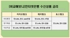 [NSP PHOTO][비교해보니]금리 퍼주기 토스뱅크 고객확보 사활…케이뱅크, 파킹통장ㆍ정기예금 수신금리 최하위