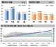 [NSP PHOTO]9월 둘째주 전국 아파트 매매가 지난주 대비 0.31%↑·전세 0.20% ↑