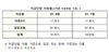 [NSP PHOTO]자급제단말기 이용자 10명 중 2명