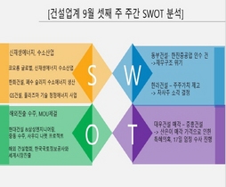 [NSP NEWS Image]건설업 주간 SWOT분석동부건설 취약점한라건설 약점대우건설 위협