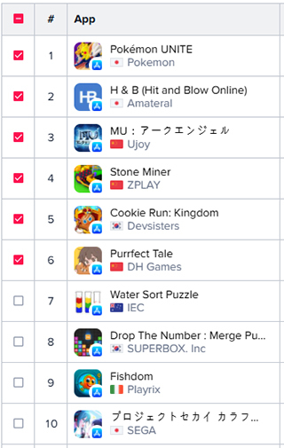 NSP통신- (앱애니 캡처)