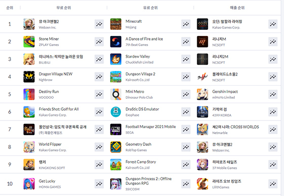 NSP통신-23일 현재 게볼루션의 순위. (게볼루션 캡처)