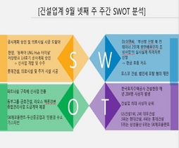 [NSP PHOTO][건설업 주간 SWOT분석]건설기업 사상자 발생 순위 위험…포스코건설 법인세 협의재판 약점