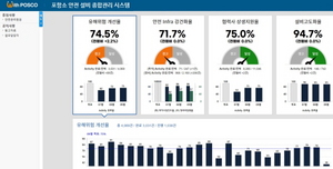 [NSP PHOTO]포스코 포항제철소, 안전·설비 종합관리 시스템 개발