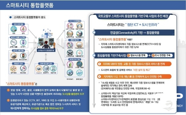 NSP통신-안동시가 안전한 도시 환경 조성을 위한 스마트시티 통합플랫폼 구축사업을 완료하고, 오는 29일 안동시의회, 안동경찰서, 소방서 등 유관기관 관계자가 참석한 가운데 사업 완료보고회를 개최할 예정이다. (안동시)