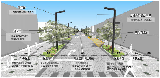 NSP통신-수원시 효원로 주민활력로드만들기 사업 계획도. (수원시)