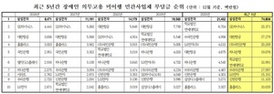 [NSP PHOTO]송옥주, 장애인고용부담금 납부 1위 기업 삼성전자…장애인 고용보단 부담금 납부로 해결하려는 기업들 많다