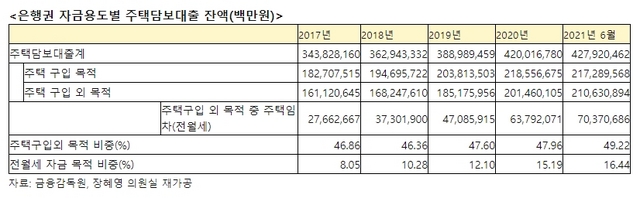 NSP통신- (장혜영 의원실)