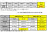 [NSP PHOTO]국내 망 트래픽 폭증↑…해외사업자 비중 78.5% 차지