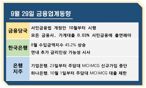 [NSP PHOTO][금융업계동향]시중은행 전세대출 조이기 돌입, 한은 연내 금리인상 가능성 힘싣는다