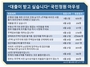 [NSP PHOTO][모아보니]대출이 받고 싶습니다 국민청원 아우성 한달간 10건 넘어서