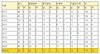 [NSP PHOTO]조폐공사, 70년간 여성임원 없어...여성 관리직 8% 불과