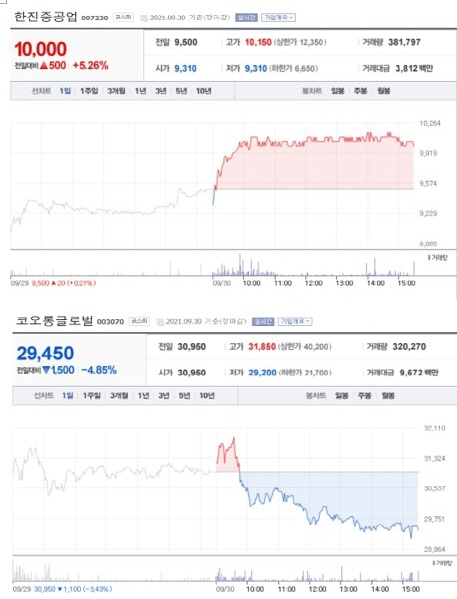 NSP통신-첫 사진은 가장 큰 상승률을 보인 종목 주가표, 두번째 사진은 가장 큰 하락률을 보인 종목 주가표 (2021년 9월 30일 장마감 3:30분 기준)