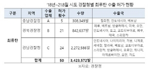 [NSP PHOTO]백혜련 국회의원, 수출된 최루탄 평화적 사용 모니터링 필요