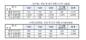 [NSP PHOTO][국감]백혜련 국회의원, 농지 취득세 편법 감면 전면조사·강력 수사해야