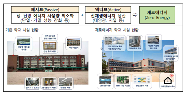 NSP통신-▲그린스마트학교 종합추진계획 (이미지 제공 = 올스웰)