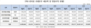 [NSP PHOTO]윤관석, GS25·CU·세븐일레븐·이마트24 가맹점 평균 매출액 하락