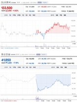 [NSP PHOTO][업앤다운]건설주 하락 ··· DL이앤씨 ↑ ‧ 동신건설 ↓