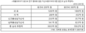 [NSP PHOTO]애플, 이통사에 광고비 갑질…법인세 최대 550억 원 추징 가능