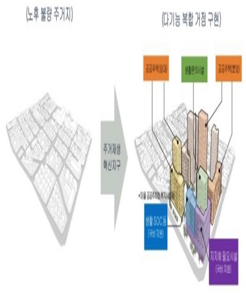 NSP통신-<주거재생혁신지구 개념도> (LH)